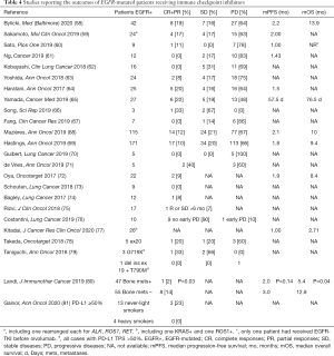 Table 4