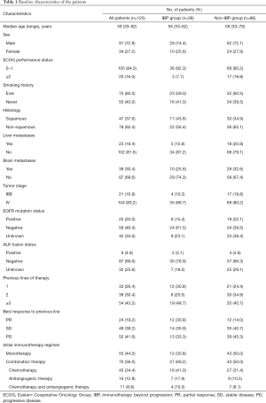 Table 1