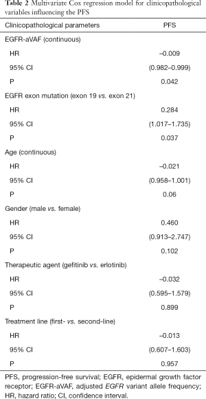 Table 2