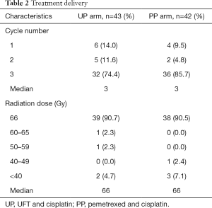 Table 2