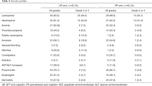 Table 4