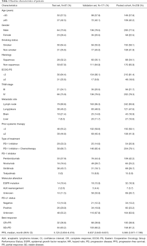 Table 1