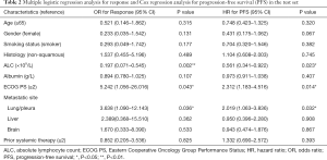 Table 2