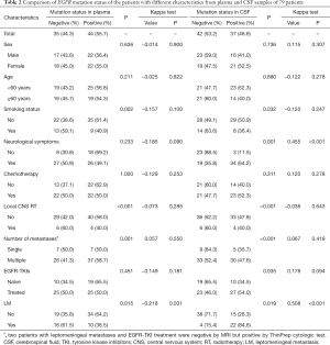 Table 2