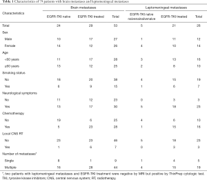 Table 1