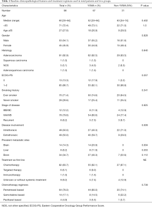 Table 1