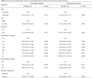 Table 2