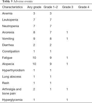 Table 5