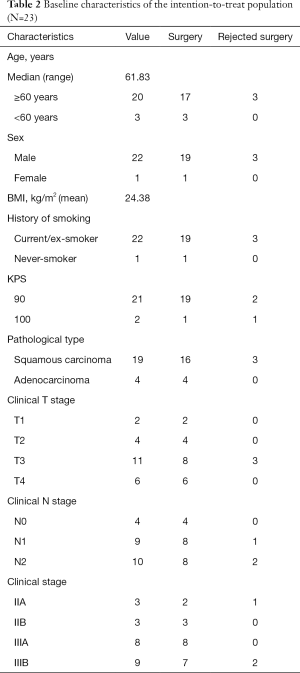 Table 2