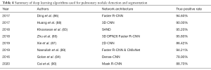 Table 4