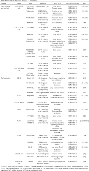 Table 2