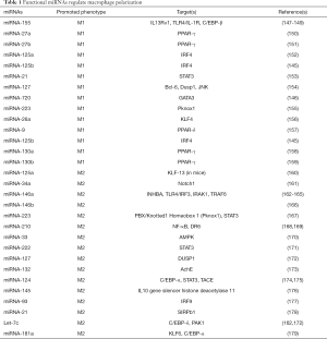 Table 1