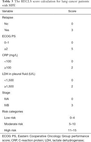 Table 3