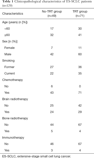 Table 1