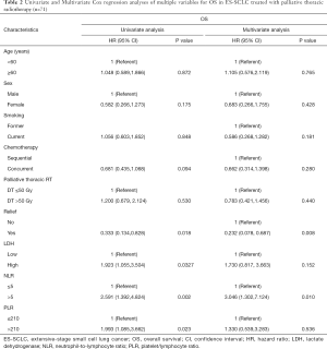 Table 2