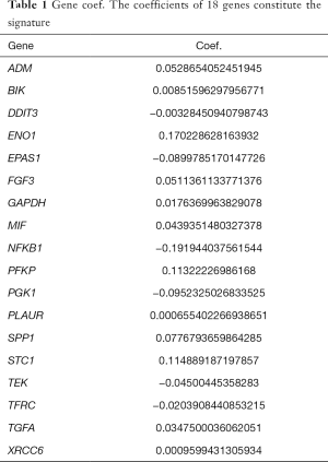 Table 1