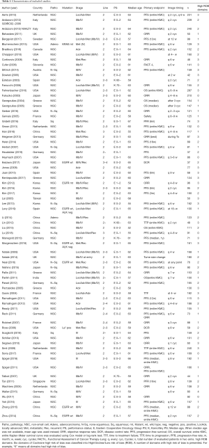 Table 1