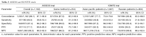 Table 2