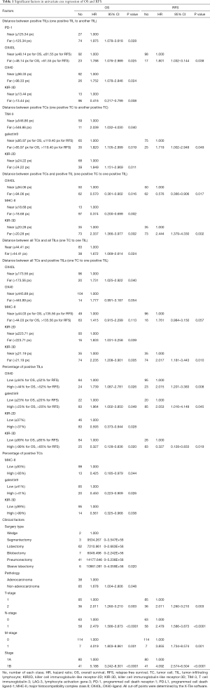 Table 1