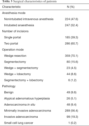 Table 3