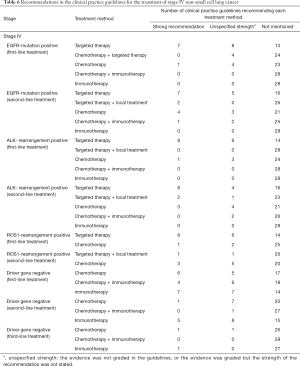 Table 6