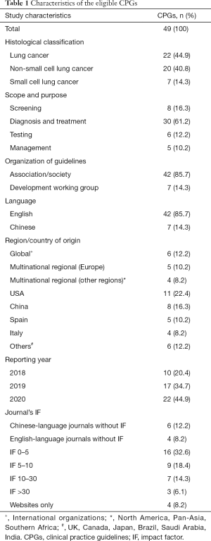 Table 1