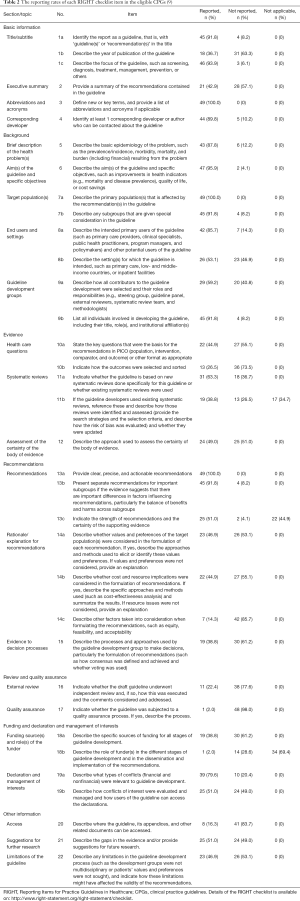 Table 2