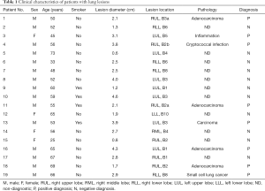 Table 1