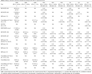 Table 2