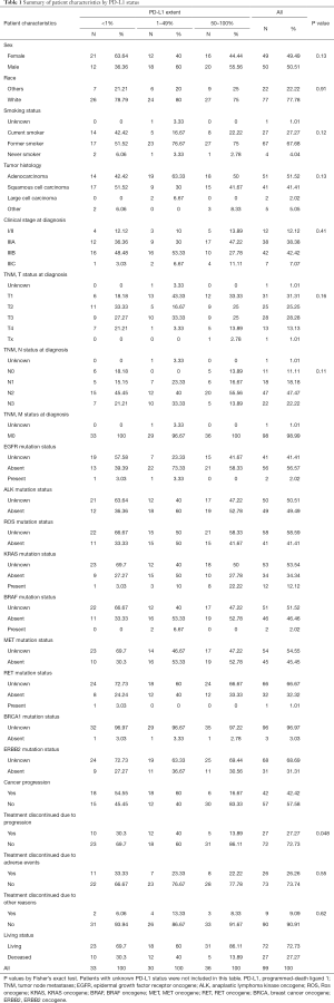 Table 1