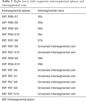 Table 2