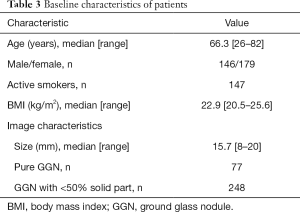 Table 3