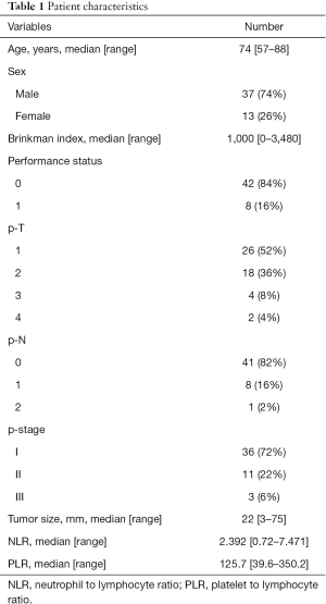 Table 1