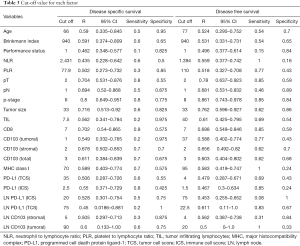 Table 3