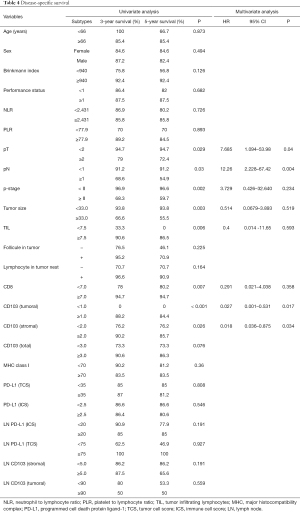 Table 4