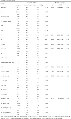 Table 5