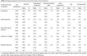 Table 2