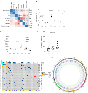 Identification of heritable rare variants associated with