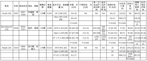 表1