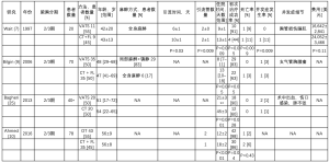 表2
