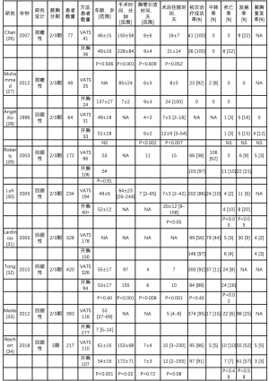 表3