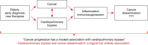 Mechanistic Biomarkers Informative of Both Cancer and