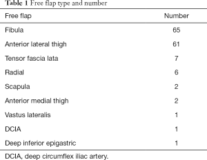 Table 1