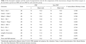 Table 2