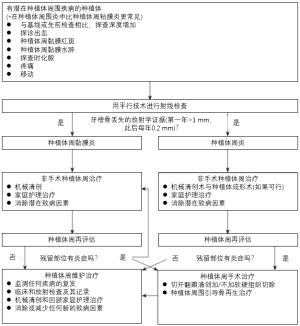 图6