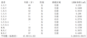 Table 1