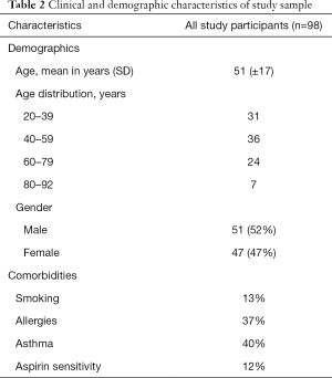 Table 2