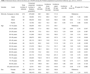 Table 1