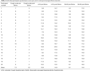 Table 2