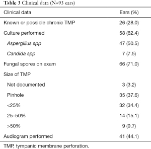 Table 3